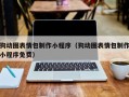 北流狗动图表情包制作小程序（狗动图表情包制作小程序免费）